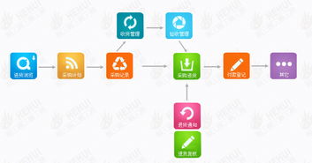 廣州和暉科技,醫(yī)藥軟件 本草綱目藥品gsp軟件 藥品供應(yīng)鏈scm 智能物流wms 藥品電商 醫(yī)院his系統(tǒng) 藥店王 藥品erp pos系統(tǒng) 藥品食品監(jiān)管平臺(tái) 溫濕度監(jiān)控