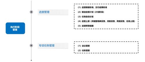 科研研發(fā)項(xiàng)目管理軟件 ipd產(chǎn)品研發(fā)