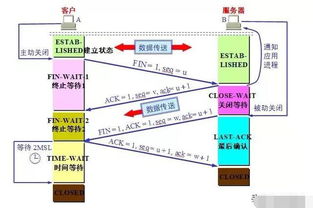 計(jì)算機(jī)網(wǎng)絡(luò)技術(shù)面試常見問題，這些你都準(zhǔn)備好了嗎？